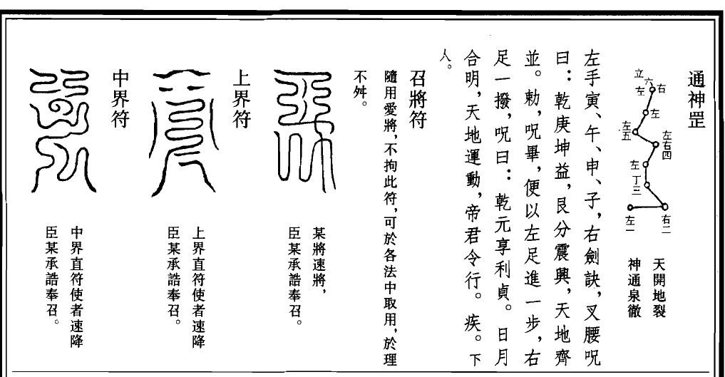 《道法会元》卷十三原页：右边是通神罡的步罡图和咒，左边是召将符、上界符、中界符，每道符下有一行小字批语。